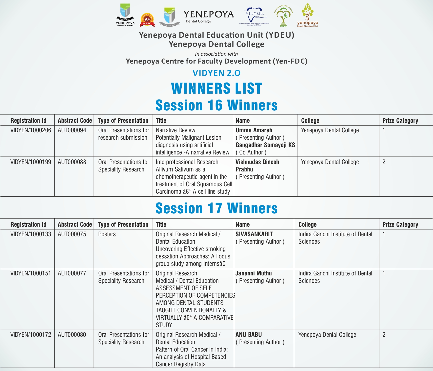 Winners List Page 11